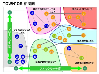 TOWN'05_3