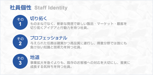 �݂͖݉��B�����B��̃G���A�}�[�P�e�B���OGIS��僁�[�J�[�ł��B