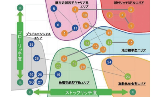 Staticタウン