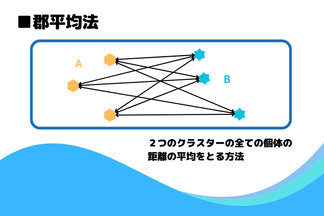 群平均法