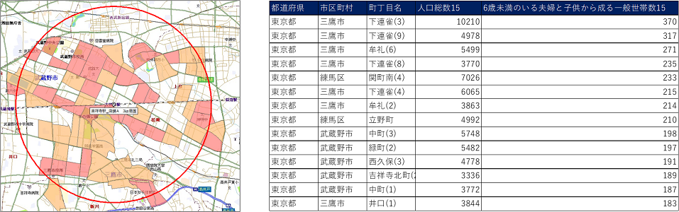 複数条件での商圏分析イメージ