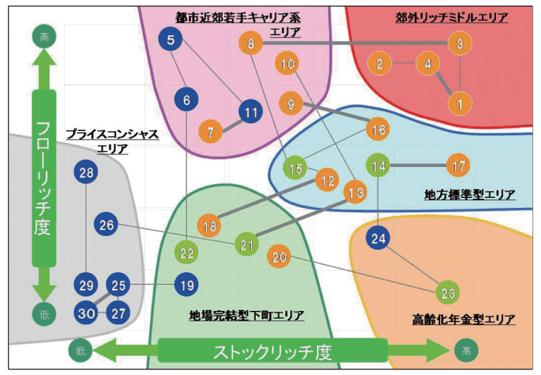 Staticタウン2013 クラスタ相関図