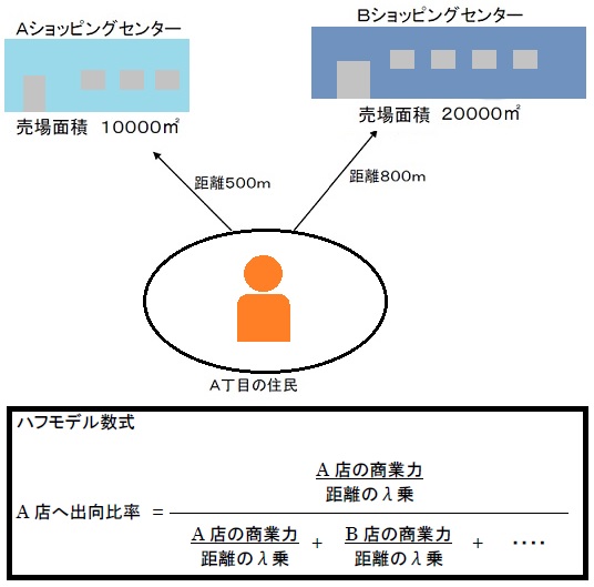 商圏分析