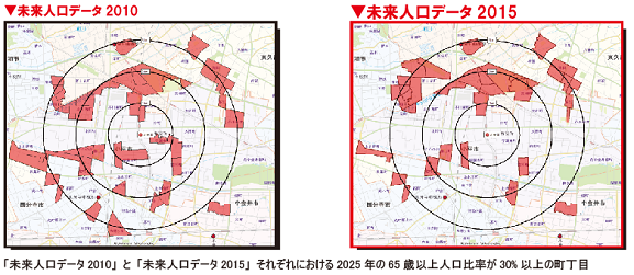 未来人口データ比較例画像