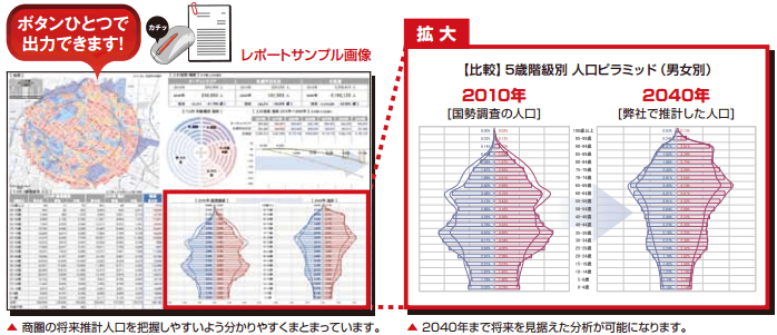 未来人口レポート機能付き画像