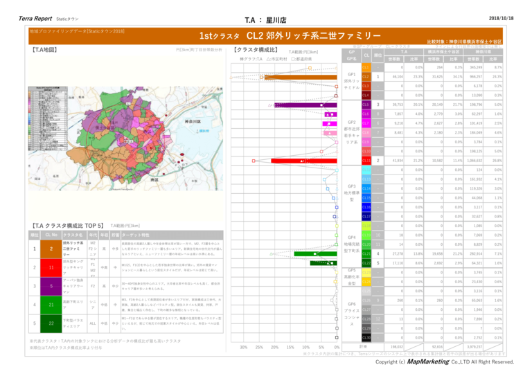 クラスタデータで商圏分析