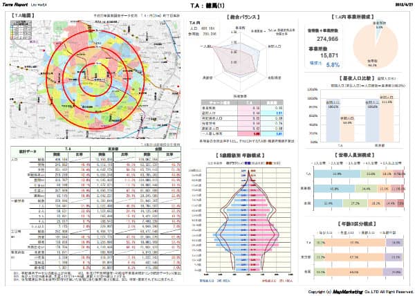 使いやすい商圏分析ソフト