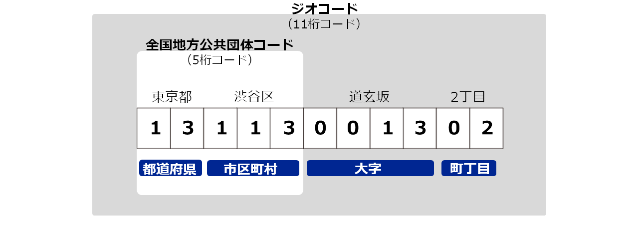 未来人口データ