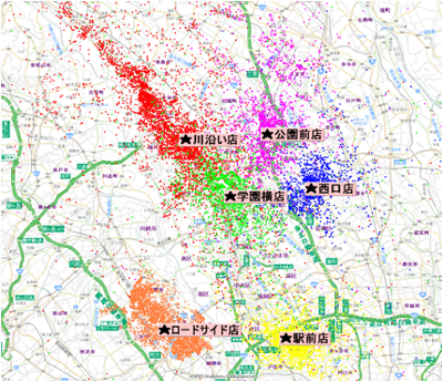 商圏分析