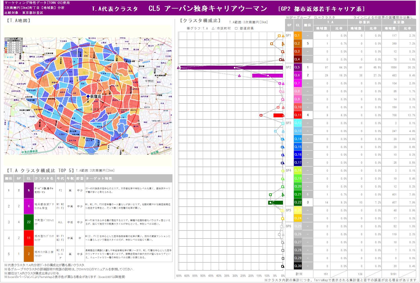 自動分析レポート　マーケティング特性データ版