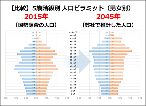 過去データを使ったエリアマーケティング・商圏分析