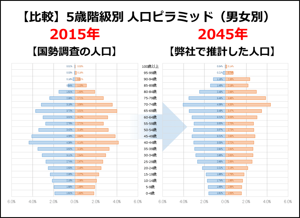 過去データを使ったエリアマーケティング・商圏分析