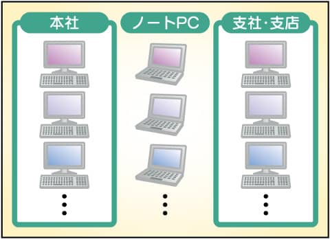 イメージ：毎回お好きなPCで操作可能