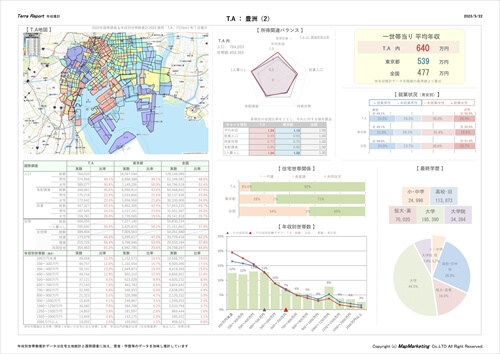 年収データを使った商圏分析