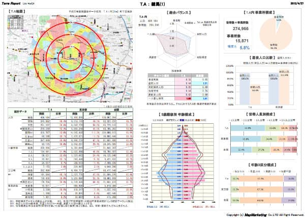 画像:ワンクリック商圏レポート