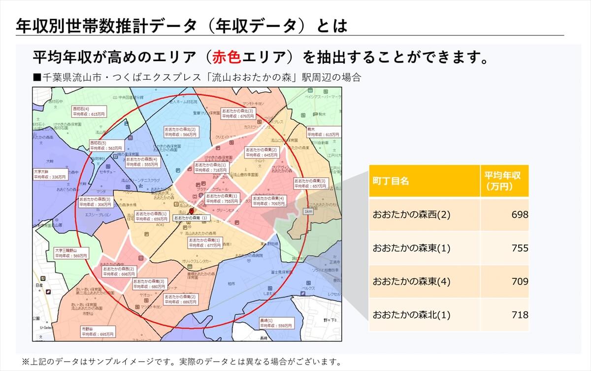 画像：年収別世帯数推計データ（年収データ）