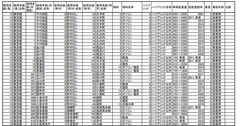 TerraMapシリーズで販売促進エリアの選定