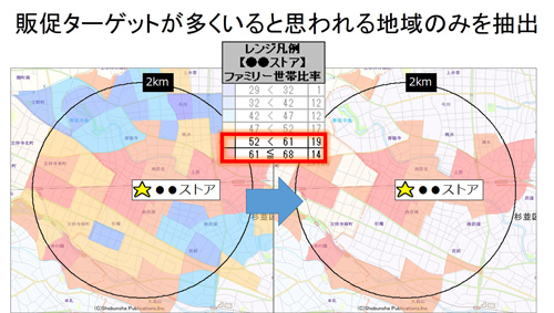 チラシ配布エリアの商圏分析