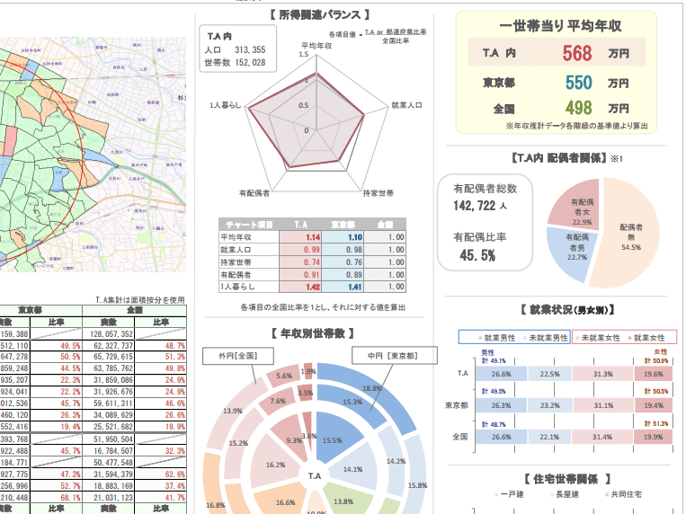 顧客の年収層に応じた商圏調査、販促キャンペーン