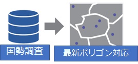 最新のポリゴン