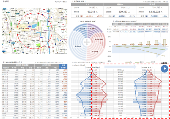 画像：未来人口データ2020