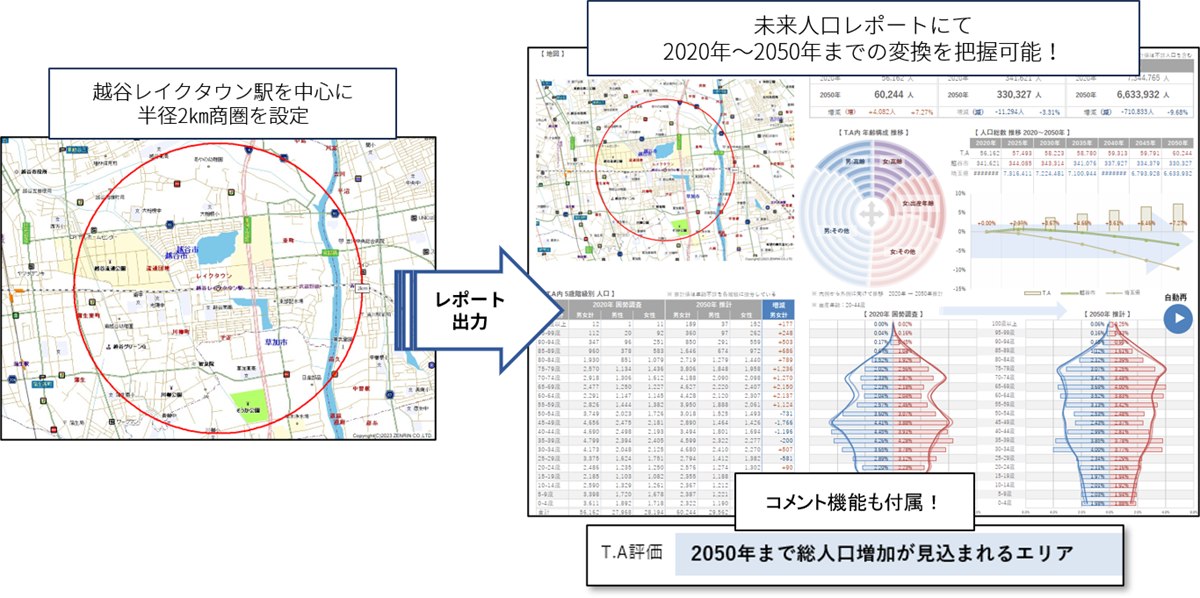 越谷レイクタウンの商圏分析