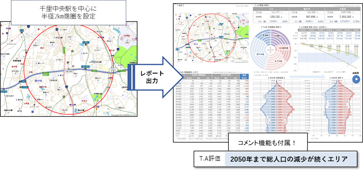 千里中央の商圏分析