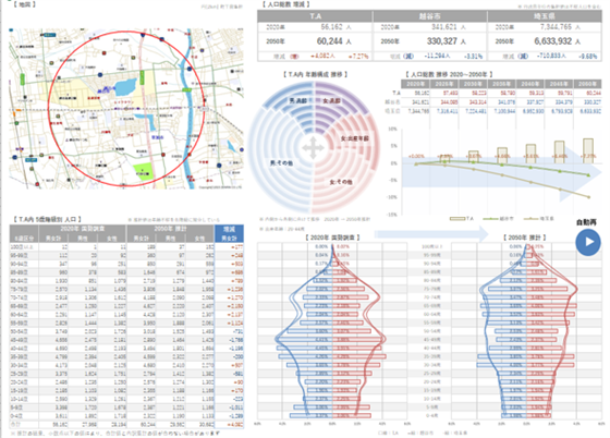 未来人口レポート機能付き画像