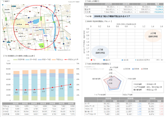 未来人口レポート機能付き画像