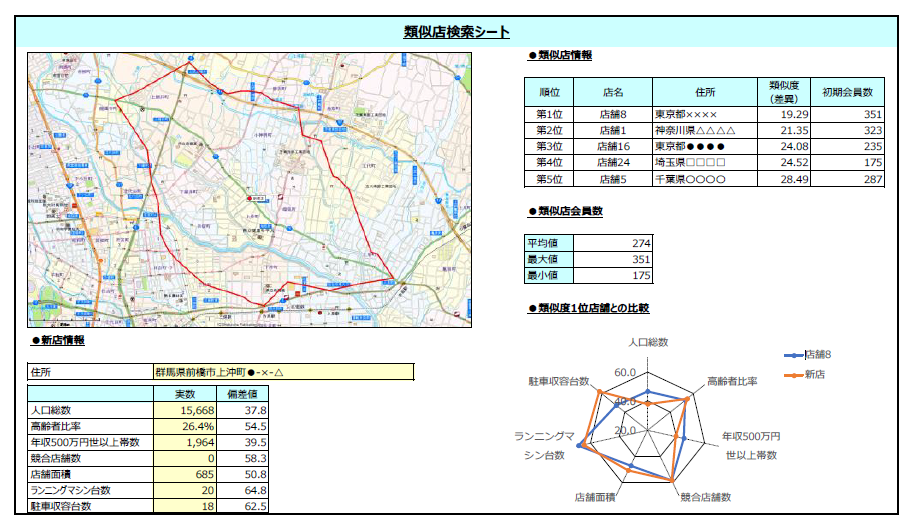 類似店分析アウトソーシング