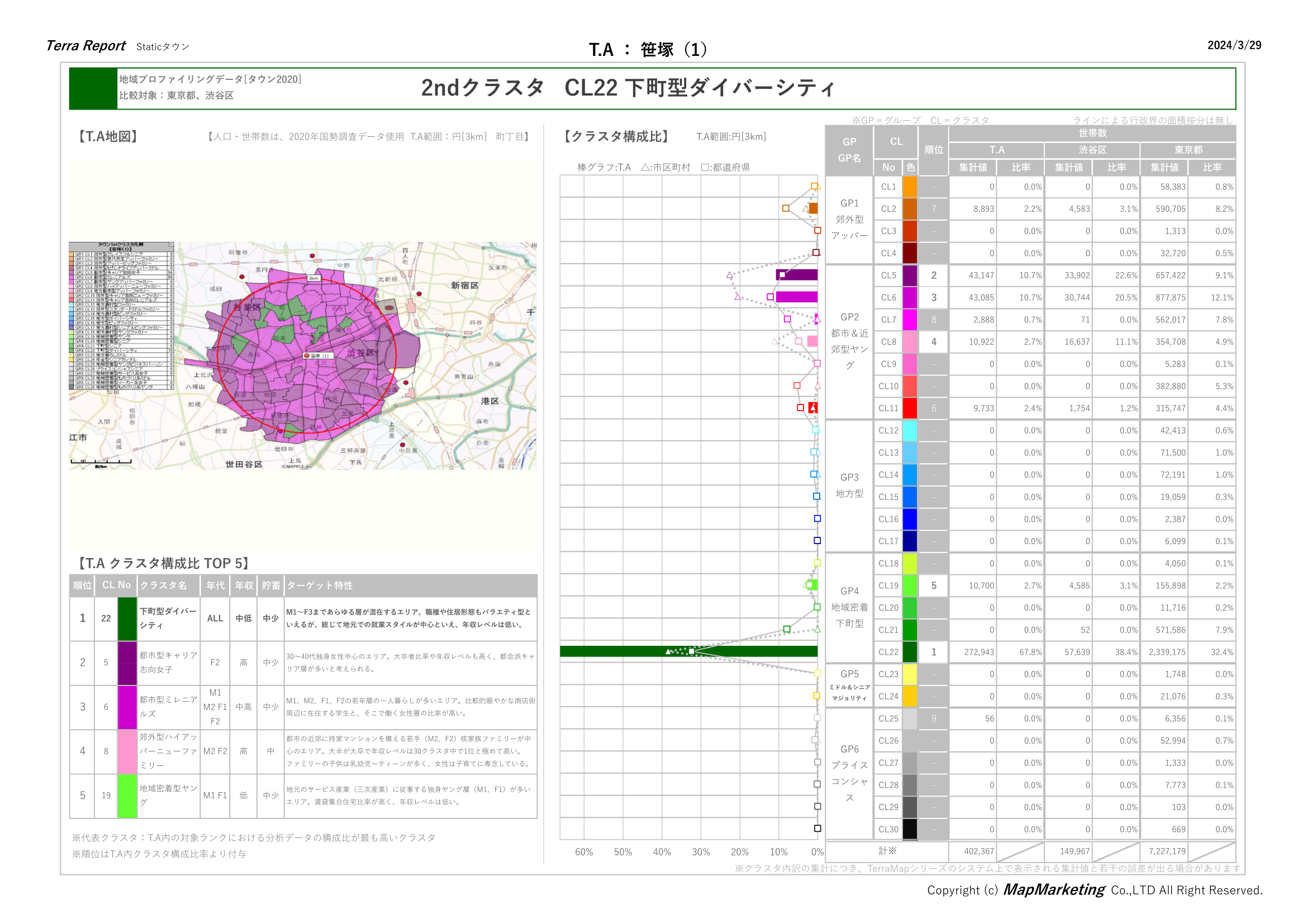 下町型ダイバーシティ