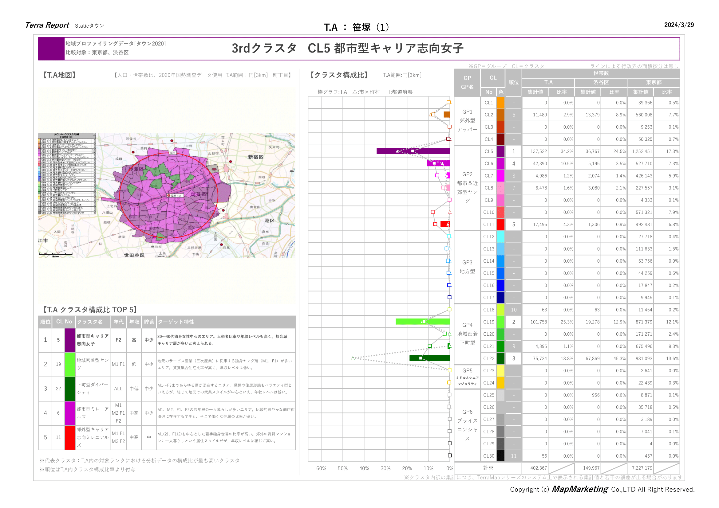 都市型キャリア志向女子